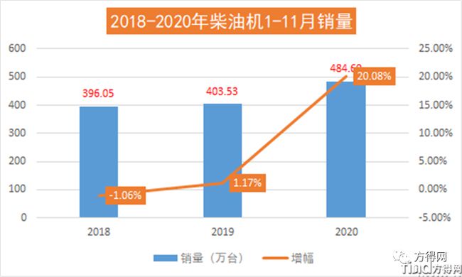濰柴/云內(nèi)/解放動力/玉柴/?？?2020年度十大“前所未有”事件盤點！